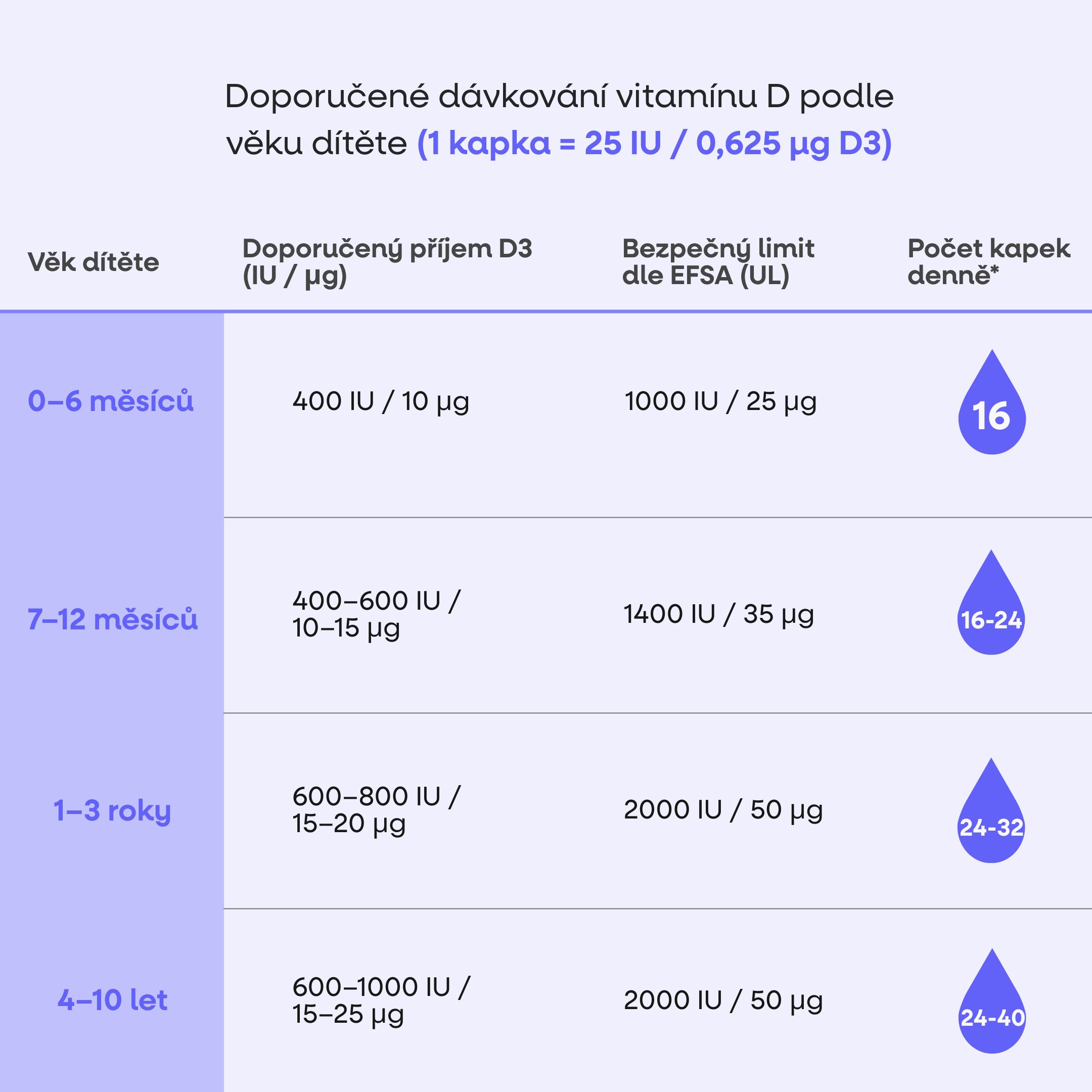 oprava BrainMax Vegan Liquid D3 & K2 & K1, 30 ml
